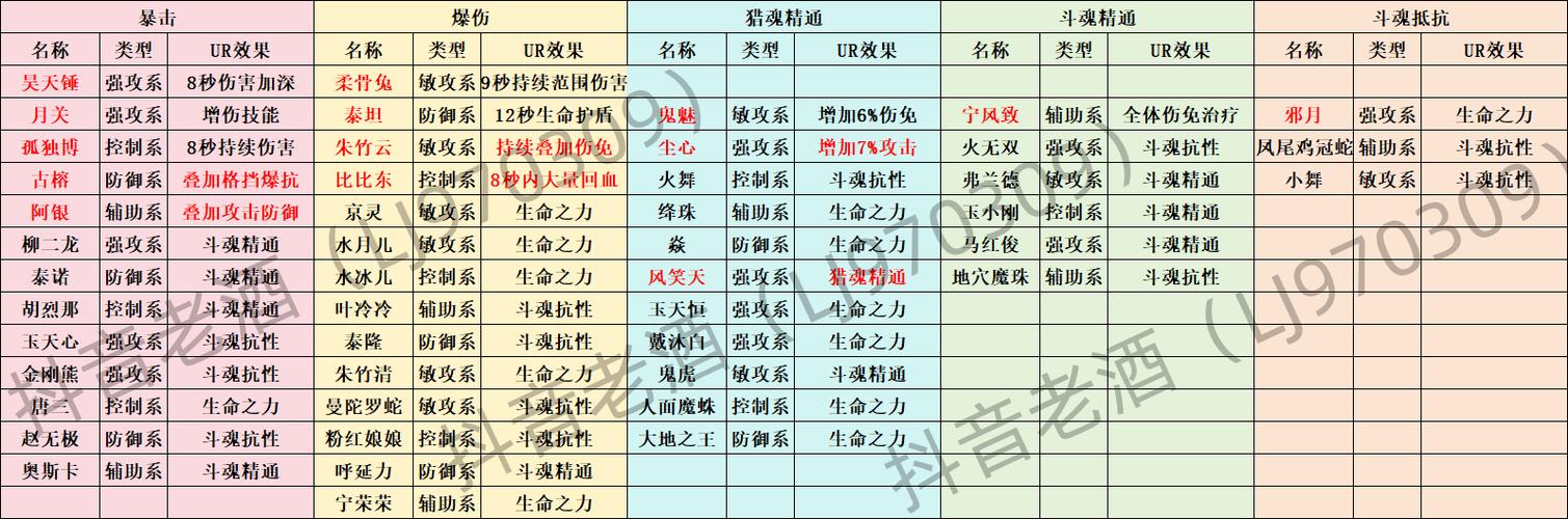 斗罗大陆技能魂卡截图
