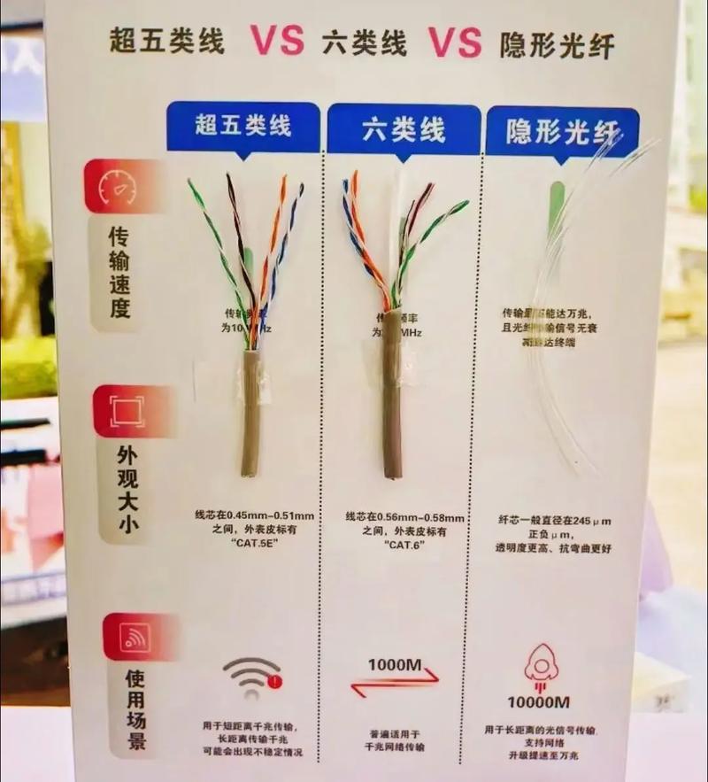 FTQ和FTT区别