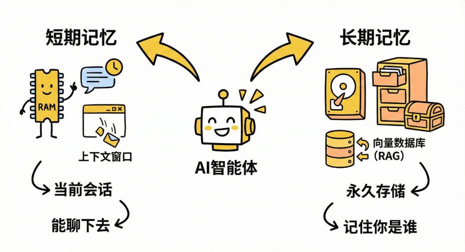 智能记忆什么意思