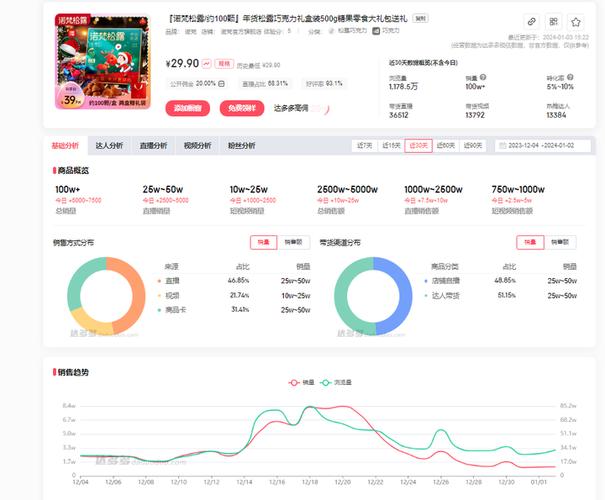 短视频变现的15种方法