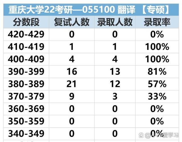考研一般多少分就稳了缩略图