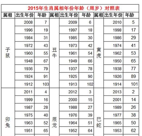 属猪人哪年最坎坷