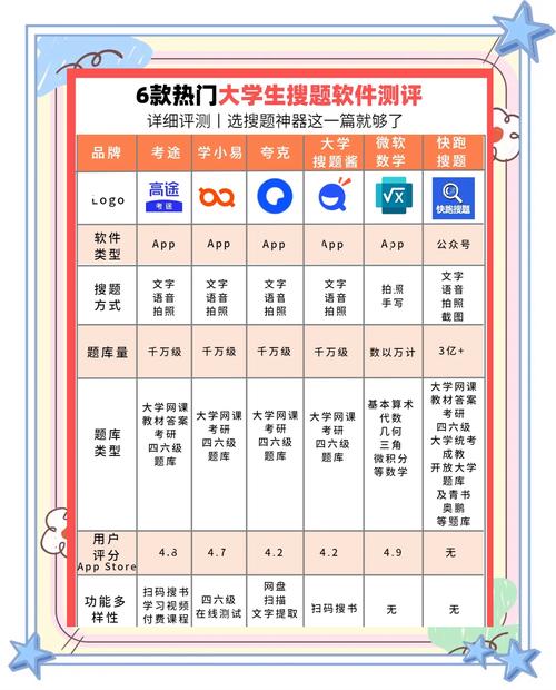 看热搜用什么软件截图