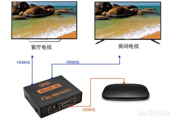 一个机顶盒可以接两台电视吗截图