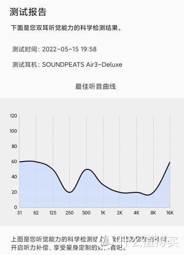 10mm与12mm和14mm动圈哪个好图标
