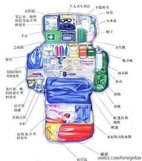 结合所有末日物资清单