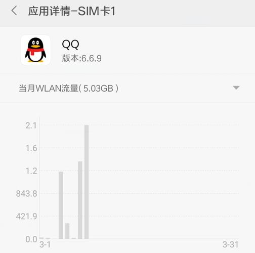 qq电话耗费流量吗