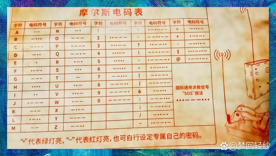 永恒世界保险箱密码多少3