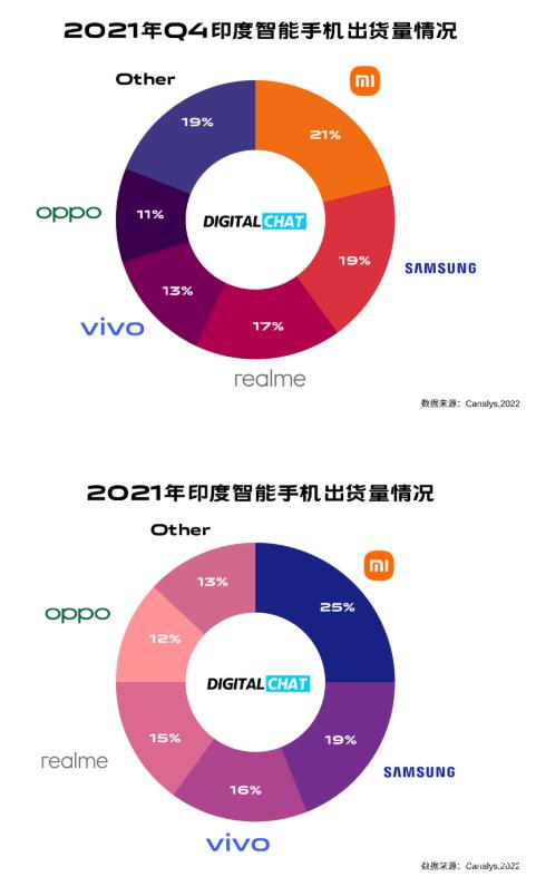 oppo数据分析图标