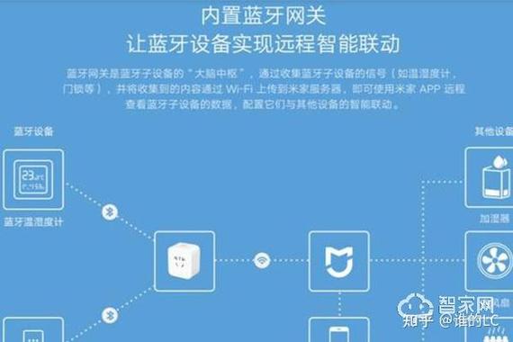 蓝牙网关产品使用方法