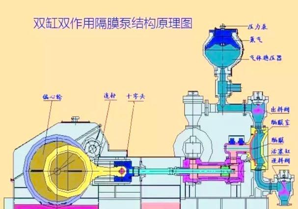 隔膜泵的优缺点