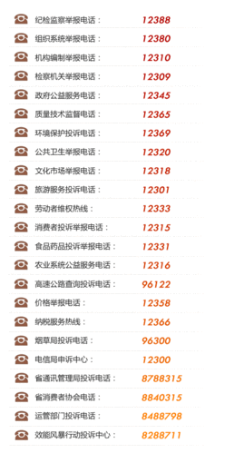 投诉电话查询