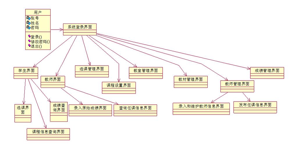 新乡医学院教学综合管理系统