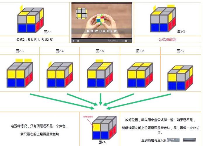 魔方二层公式上左下左上左左下