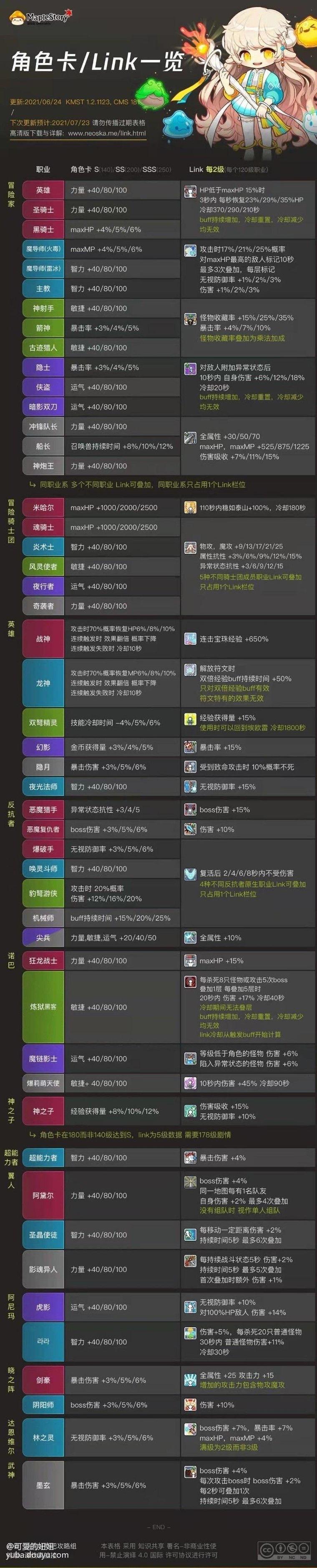 link角色定位选择方法图标