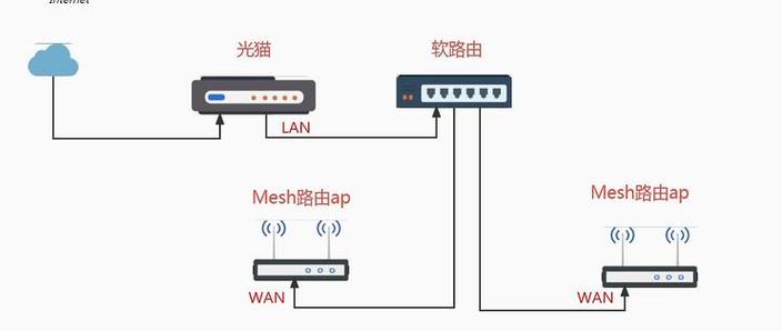 小米路由器mesh说明书图标