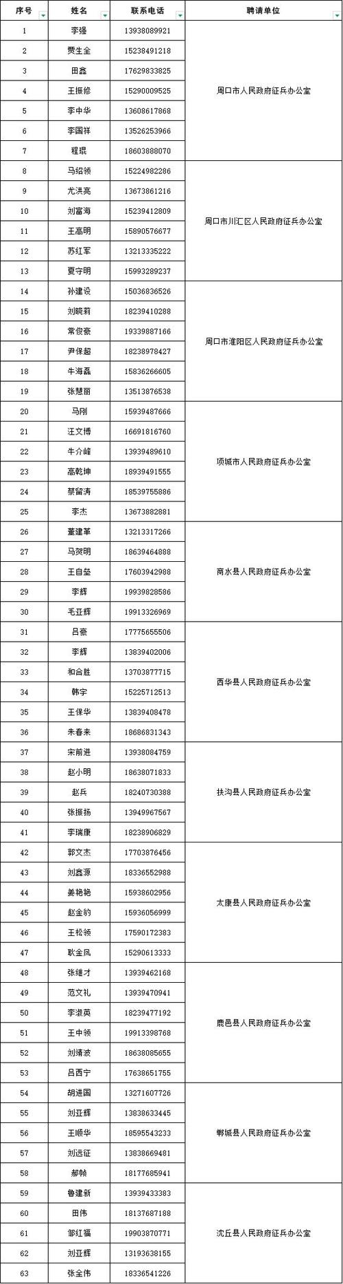 2026实名认证身份大全