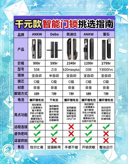 双子星锁好还是玥玛锁好