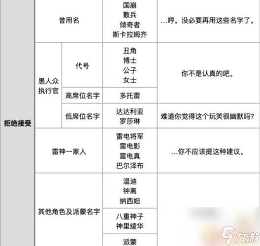 元神名字怎么取好听