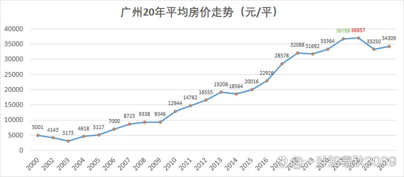 广州市天河区房价最新消息缩略图