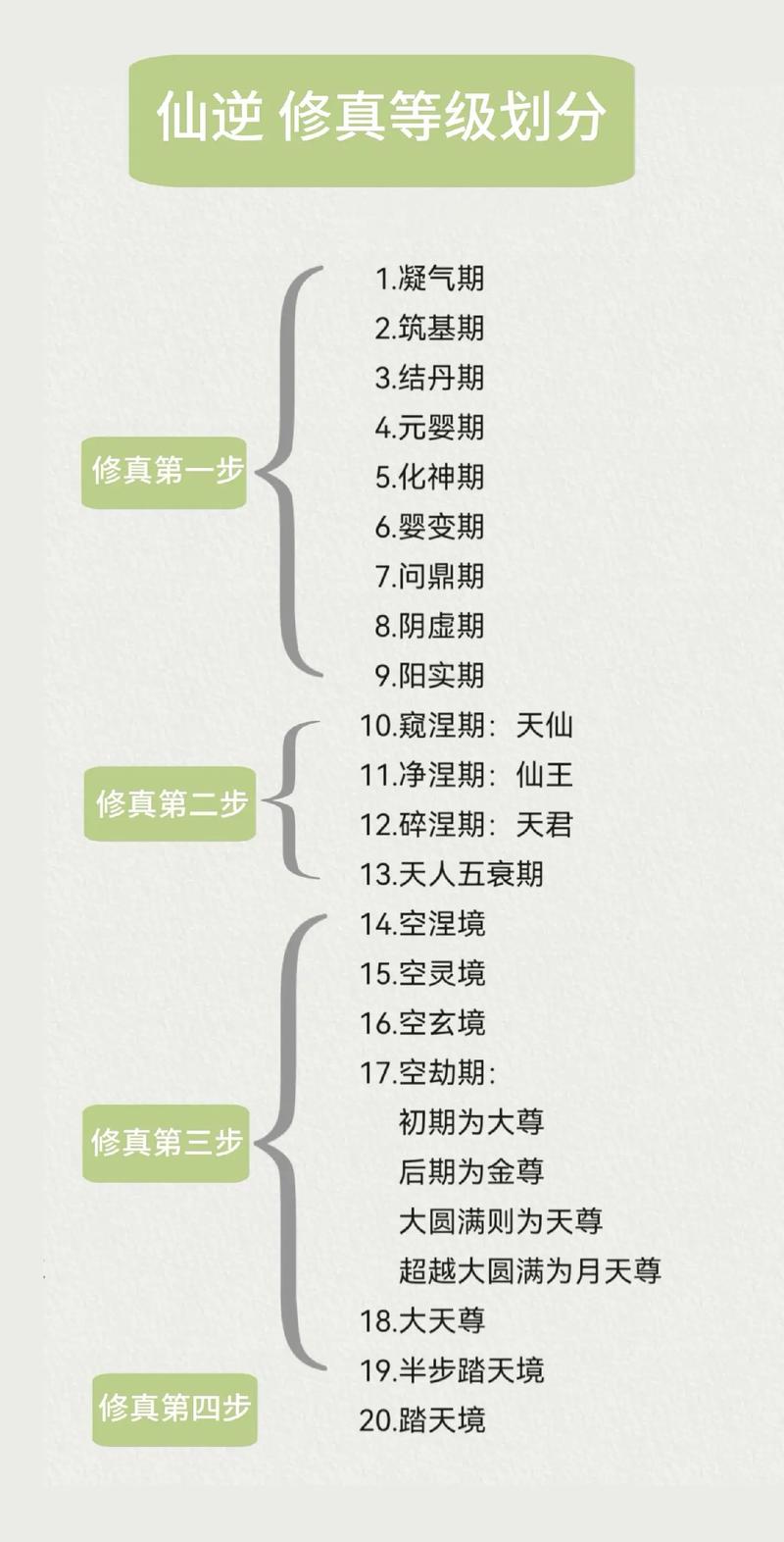 大道争锋真阳境界详细划分