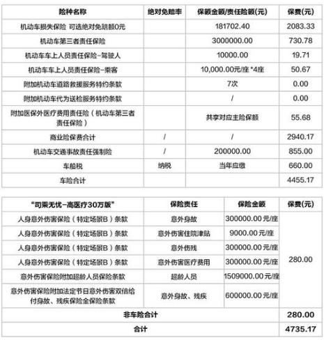 300万三者险价格表