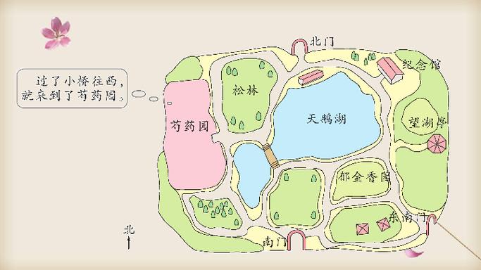 路线图怎么画?