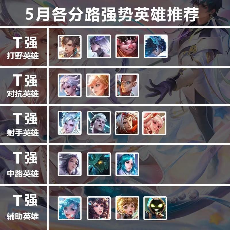 英雄领域5星排名