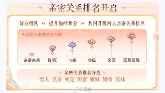 qq情侣关系邀请已达上限