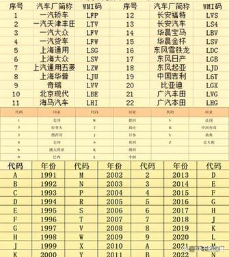怎么查询车辆款式型号图标