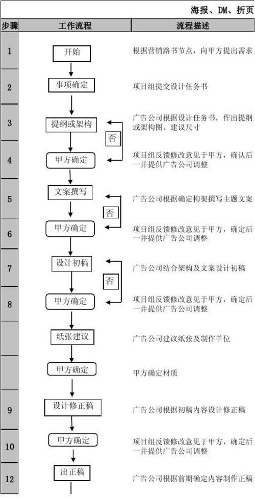 广告设计怎么做图标