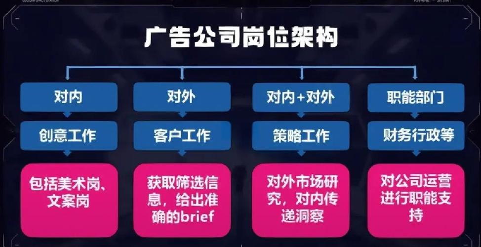 公司广告部门叫什么
