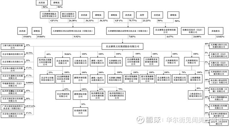 优酷最大股东是谁