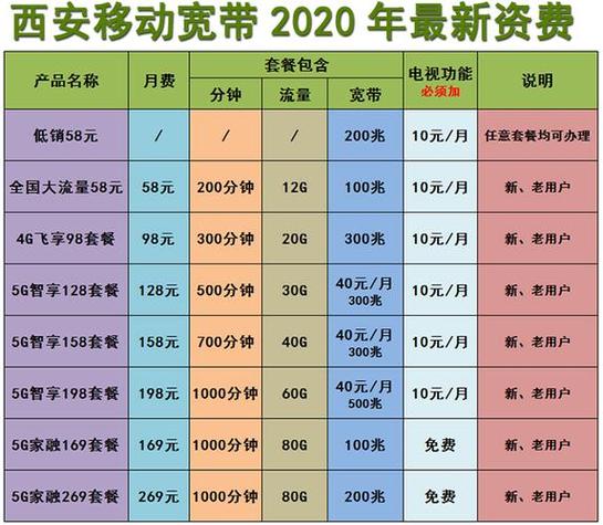 移动公司最低的套餐是多少