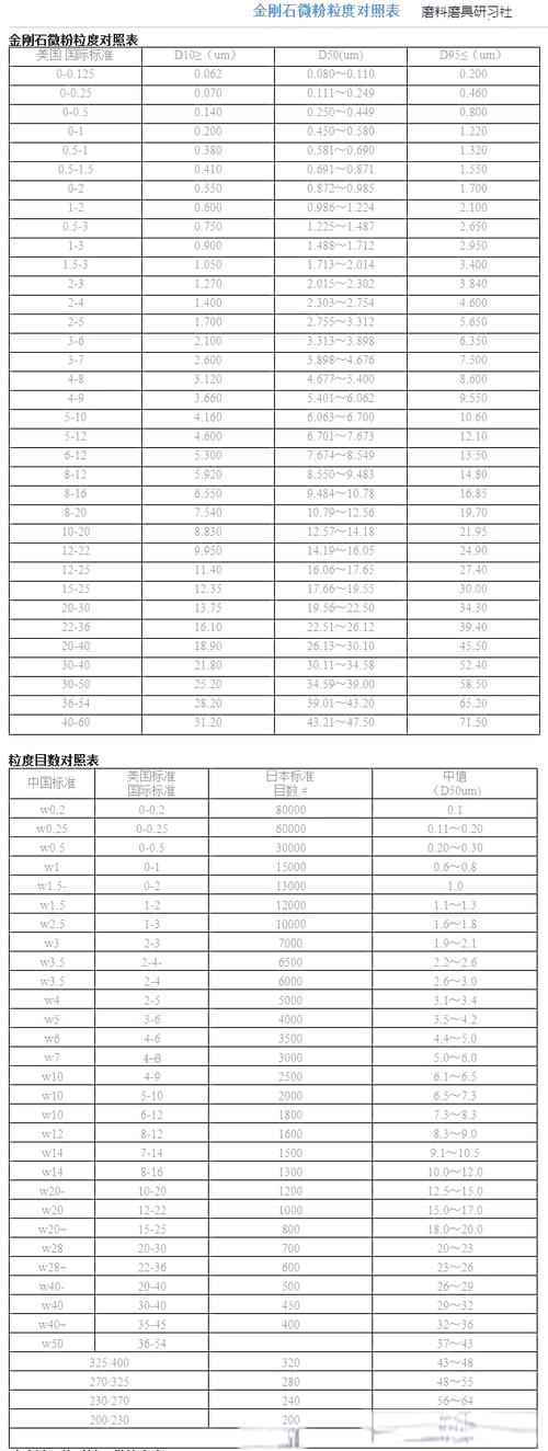 网布的目数对照表