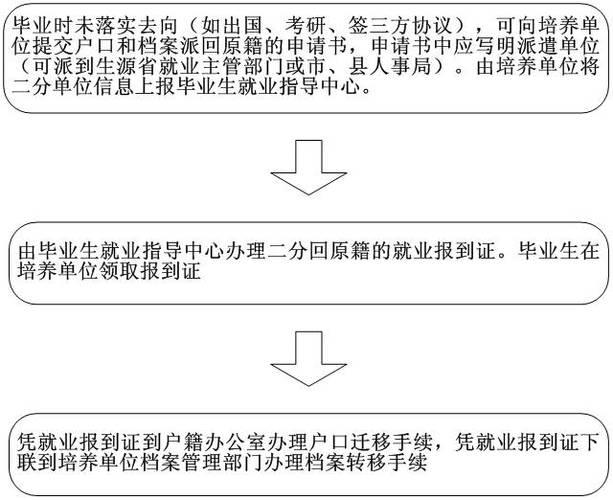 就业协议是三方协议吗图标