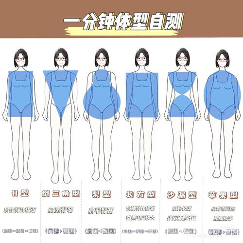 光遇小体型怎么得