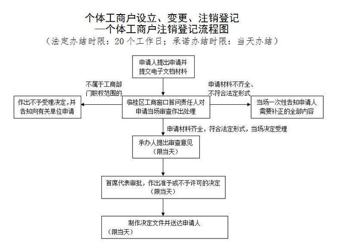 个体工商户营业执照异常怎么解除
