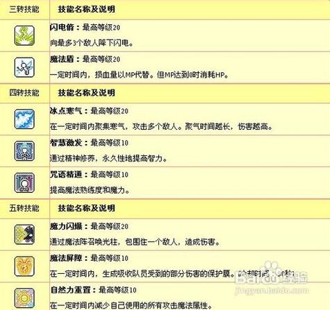 冒险岛龙神技能宏