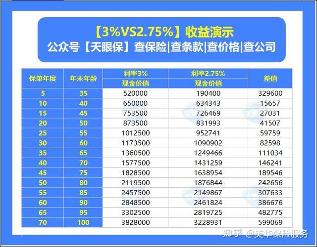 金佑人生分红型保险图标