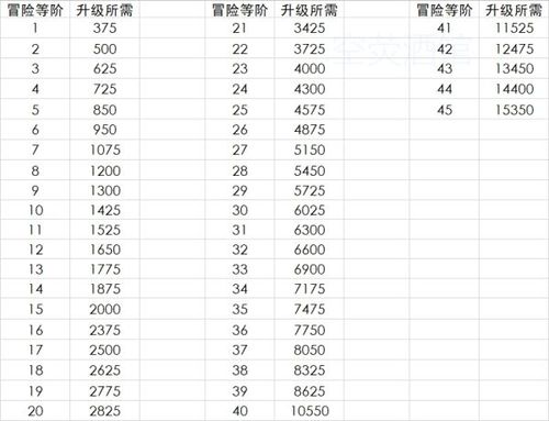 原神30级升级攻略截图