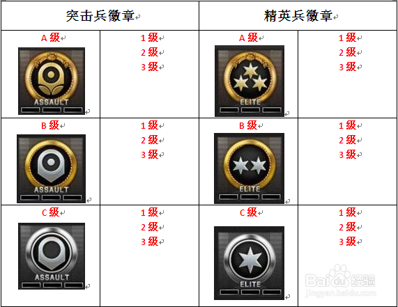 cfm怎么分享排位勋章