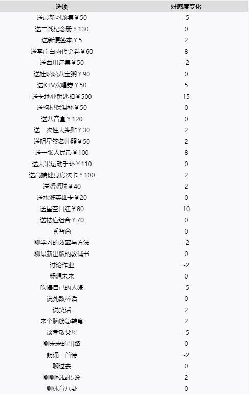 汤金娜攻略