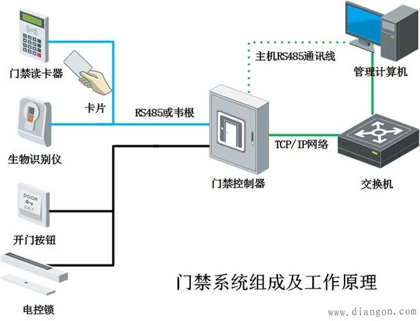 门禁出门按钮工作原理