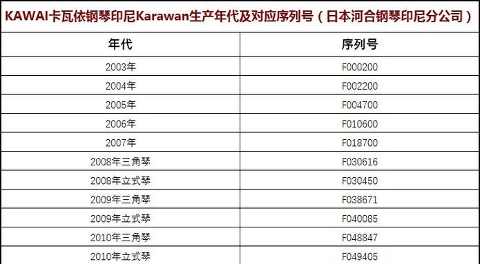 序列号fk开头是哪里产的