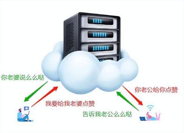 小红书怎么不让别人看我的点赞图标