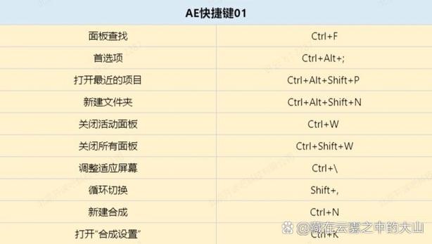 ae全部快捷键一览表截图