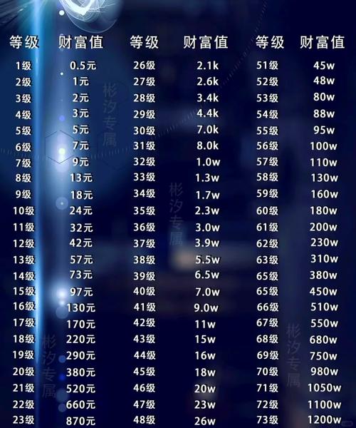 陌陌能量值在哪里点呢