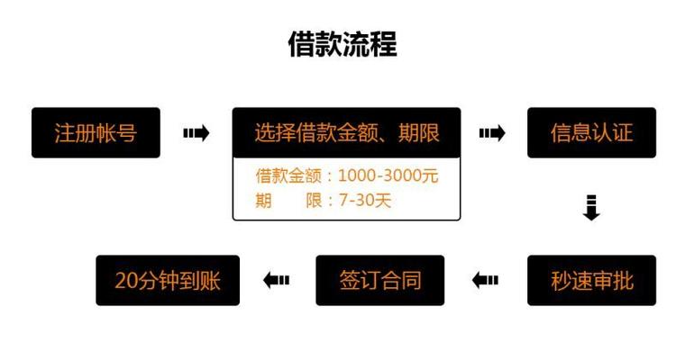 奇速贷app最新版下载缩略图