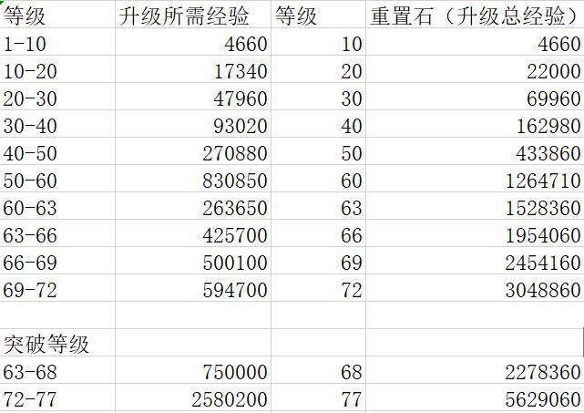 吞食天地2升级经验表缩略图